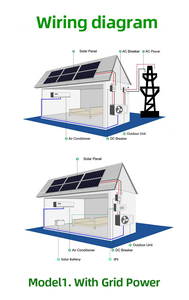 Aire Acondicionado Portátil Solar Split de 9000Btu 12000Btu 18000Btu 24000Btu, Híbrido, Con y Sin Conexión a la Red, con Paneles Solares 024 Sol - Product Image 5