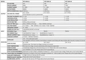 Meanwell RST-5000-48 трехфазный вход электрический скутер или автомобильное зарядное устройство 105A 100A 5000W 48V импульсный источник питания