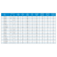 YC-Serie TEFC 0,75KW Hochleistungs-Einphasen-Kondensatorstart-Induktionsmotor IEC IE2 Effizienzklasse Quanneng 220V 50Hz