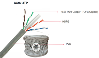Kabel LAN CAT5E CAT6 Berkualitas Tinggi CCA / Kabel Jaringan Tembaga Murni Pabrik