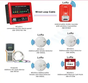 वायरलेस ट्रांसमीटर फायर अलार्म के साथ अत्याधुनिक संचार प्रोटोकॉल प्रौद्योगिकी हॉर्न स्ट्रोब