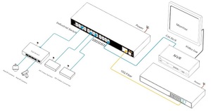 Switch industriel géré 24 ports RJ45 avec liaison montante 10G, 4 ports fibre SFP+ 1/10G Ethernet intelligent - Product Image 3