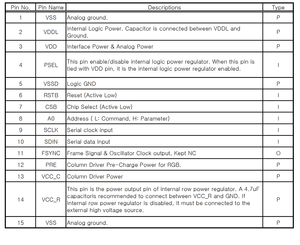Hochwertiges PMOLED 65K Farben LD7138 SPI 3,3V 1,5 Zoll RGB 128x64 Transparentes Display OLED - Product Image 6