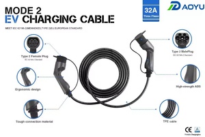 สายชาร์จรถยนต์ไฟฟ้า New Daoyu CHC001-TPU 3 เฟส แบบที่ 2 IEC 62196 ชาร์จเร็ว 32A ทนทาน ใช้ได้ทั้งที่บ้านและสถานที่สาธารณะ - Product Image 4