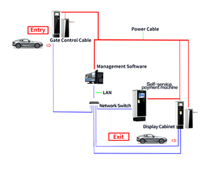 Indonesia TAP-in đầu đọc thẻ nhập Máy đỗ xe cho giải pháp hệ thống quản lý đỗ xe thông minh - Product Image 5