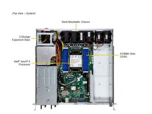 SYS-112B-FWT 1U เซิร์ฟเวอร์แบบแร็คแบบเปลือย (Barebone) รองรับ DDR5 ECC NVMe ฮอตสวอป ช่องเสียบเดี่ยว  พร้อม IO ที่ปรับแต่งได้ สำหรับการประมวลผลแบบ Edge Computing และอุปกรณ์เครือข่ายแบบกำหนดเอง - Product Image 3