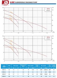 مضخة طين غاطسة من سبيكة مقاومة للاهتراء KBD للتعدين وخلط المحجر ومكافحة الانسداد من KBD - Product Image 6
