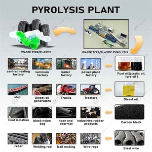 Modelo de 10 toneladas por día, planta de aceite de pirólisis de neumáticos de desecho continuo rentable con motor y motor como componentes principales - Product Image 6