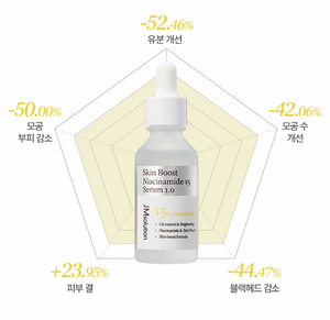 JM Solution Skin Boost Niacinamide 15 <b>Serum</b> 30ml Oil Control Brightening <b>Face</b> <b>Serum</b> - Product Image 6