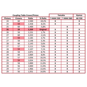 Piñones delanteros para Yamaha T-MAX 560 25 dientes - Product Image 3