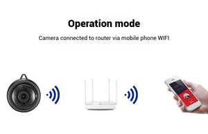 V380 <strong>Camera</strong> Wireless Wifi Home Security <strong>Camera</strong> HD Infrared Night Vision 1080P <strong>Camera</strong> Card Machine - Product Image 4