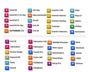 Activación Original de 3 Años para la Serie de Programas de Software Individuales <span class=keywords><strong>CAD</strong></span>/<span class=keywords><strong>CAD</strong></span> LT/REVIT/MAYA/<span class=keywords><strong>3DS</strong></span> MAX/Civil 3D/Navisworks/Inventor Pro - Product Image 4