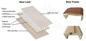 Puerta de WPC Impermeable de Estilo Moderno para Baño, Relleno de Panal Compuesto con Superficie Acabada - Product Image 6
