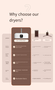 Produit très vendu 360 °   Séchoir à linge intelligent à air chaud, séchage haute efficacité, pliable, électrique - Product Image 3