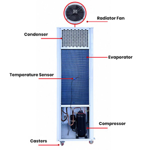 5HP Industrial <b>Portable</b> Automatic Air Conditioner R-410A Strong Cooling Movable Floor Standing <b>AC</b> <b>Unit</b> Food Factory Large Venue - Product Image 3