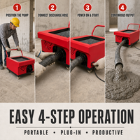 Pompe à vis portable pour le coulage de structures secondaires, machine à mortier et à coulis, pompe de construction mobile avec tamis de trémie