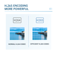 Codificador de Hardware Unisheen BM3350H-A-Plus H.264 H.265 4K HDMI a IP, Compatible con RTMP RTSP para Transmisiones en Vivo y de Iglesias