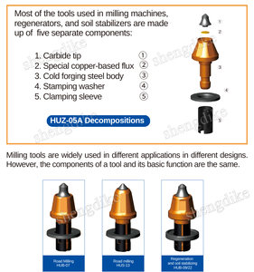 Koiho Better Carbure de tungstène Pièces de machines de construction en acier Carbure de tungstène Planification routière Dents de coupe W6 20x Choix de fraisage - Product Image 5