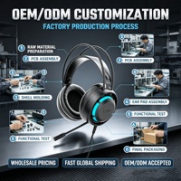 Casque de jeu filaire circum-auriculaire RGB avec commande tactile et son surround Hi-Fi pour audiophiles