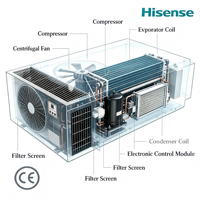Climatiseur de précision Hisense personnalisable 19 pouces pour montage en rack, idéal pour le refroidissement des salles de serveurs de centres de données - Chine, Qingdao