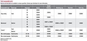 หัวฉีด105A พลาสม่า220990สำหรับ Powermax105 - Product Image 4