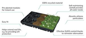Mô-đun màu xanh lá cây mái hệ thống vật liệu nhựa trồng khay cho lớp thoát nước mô-đun cống di động đa năng hoa Chậu & trồng - Product Image 3