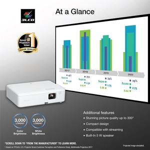 โปรเจคเตอร์พกพา Flex CO-W01, 3-Chip 3LCD, จอไวด์สกรีน, ความสว่างสีขาว 3,000 ลูเมนส์, ลำโพง 5 วัตต์, 300-I - Product Image 4