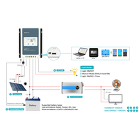 Controlador Solar Tracer3210ANG3 30A 40A, Stock en EE. UU. y la UE, Máx. PV Voc. Regulador Solar MPPT de 100V con Medidor MT52 RS485