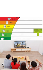 <span class=keywords><strong>AG500</strong></span> CO2 4 in 1พร้อมตัวบันทึกข้อมูลและหน่วยความจำ SD Card 32GB - Product Image 6
