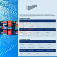 Agent d'expédition rapide Chine-Sri Lanka porte-à-porte DDP DDU Fret maritime et aérien Transitaire Colombo Logistique Dédouanement