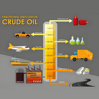 Équipement de distillation de raffinerie de pétrole brut à petite échelle