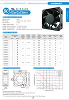 Kipas Pendingin DC 6025 Heavy Duty OEM/ODM 5-24V dengan Bantalan Bola Tahan Lama untuk Kabinet Kontrol Peralatan HVAC