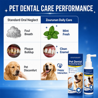 Spray Rafraîchissant Dentaire Quotidien Zourunan pour Animaux – Soin Buccal, Désodorisant pour Chiens et Chats, Brume de Toilettage 60ml Saveur Menthe OEM