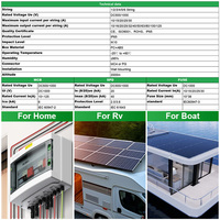 Boîtier de Combinaison CNLonQcom pour Panneaux Solaires 4 Chaînes IP65 4 Entrées 4 Sorties avec Disjoncteur DC1000V pour Système Solaire CE