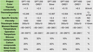 1g Silicone lỏng CPU GPU PC nhiệt dán & mỡ dính ống phun cho mát - Product Image 5