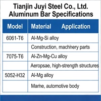 Barra de Aluminio 1050/5083, Varilla Extruida de Aleación, Tamaño Personalizado, Estándar ASTM B211 6061 6063, Anticorrosión, Construcción, Construcción de Paredes
