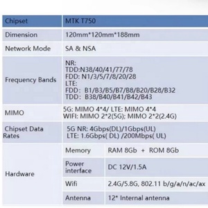 Wholesale 5G Indoor CPE ZLT X28 5G CPE <b>Router</b> with TTL Choose Band - Product Image 5