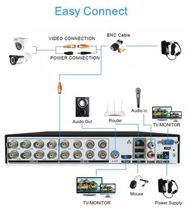 מגמה חמה 16ch 2u 2hdd 5mp <span class=keywords><strong>dvr</strong></span> xmeye vms מערכת אבטחה ביתית מקליט וידאו דיגיטלי עם hd/tvi/cvbs 5mp 16ch <span class=keywords><strong>dvr</strong></span> - Product Image 1