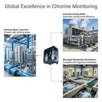 Analyseur de chlore résiduel en ligne haute précision CL17sc, conforme EPA, méthode DPD 8572700-CN, désinfection de l'eau, 5.0-40.0C
