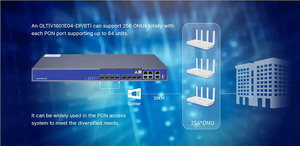 FTTH 4 Puertos V-Sol <span class=keywords><strong>Visol</strong></span> V Sol Solution 4 Pon 4 Puertos MINI 4 Port Vsol GEPON EPON OLT - Product Image 6