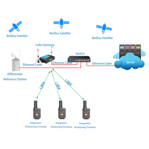 Terminal de communication RTK compatible avec le WIFI 4G (5G), l'UWB - Product Image 5