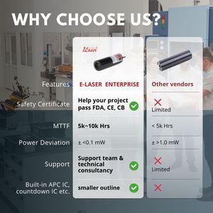 <span class=keywords><strong>Laser</strong></span> Màu Đỏ mô-đun <span class=keywords><strong>650nm</strong></span> <5mW đầu ra dòng điện chùm Brass nhà ở DC 5V - Product Image 3