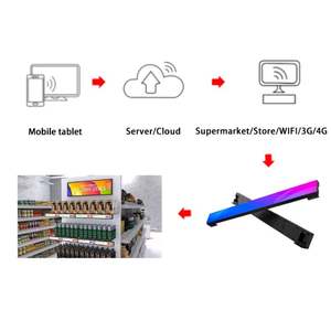 Raf destekleri raf kurulumu süpermarketler perakende mağaza fiyatı duvar tipi Video ekranı için dijital etiket açtı - Product Image 5