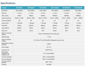Micsig Rogowski Serie RCP Equipo de osciloscopio Interfaz BNC Sonda de corriente CA 2Hz Ancho de banda 30MHz Precisión 2% Corriente máxima - Product Image 4
