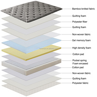 Magasins de matelas de haute qualité près de chez moi reine king size 180x200 meilleurs matelas à ressorts en mousse à mémoire de forme enroulés dans une boîte colchon