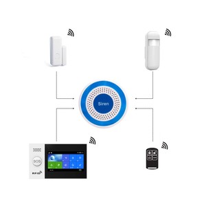 Kích Thước Nhỏ Home Intruder Báo Cháy 433Mhz Cảnh Báo Sirena Không Dây Ánh Sáng Âm Thanh <span class=keywords><strong>Piezo</strong></span> <span class=keywords><strong>Siren</strong></span> Với Nhấp Nháy Cho Báo Động Kit - Product Image 3