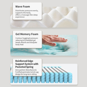 Colchón AIDI de Alta Calidad, Personalizado, con Gel de Masaje, Espuma Viscoelástica, Tamaño King, con Resortes Ensacados, Enrollable - Product Image 5