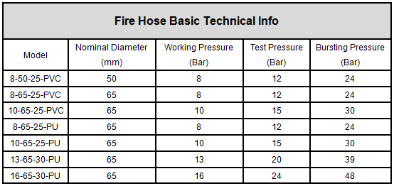 Factory Supply Layflat Fire Hose  Fire Hose Pipe 2 Inch Fire Fighting Hose