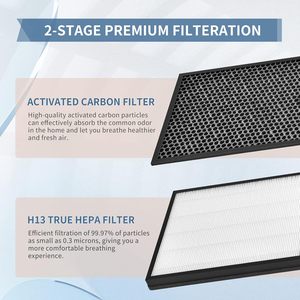 ประสิทธิภาพสูง HEPA H13 ตัวกรองคาร์บอนกัมมันต์ FY1410 FY1413 สำหรับเครื่องฟอกอากาศในครัวเรือน AC1214 <span class=keywords><strong>AC1215</strong></span> AC1217 AC2729 เป็นมิตรกับสิ่งแวดล้อม - Product Image 4