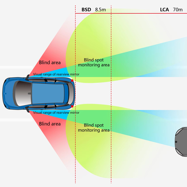 77GHz Car BSD System Multi-Target Radar Blind Spot Monitoring Lane Change Sensor 7Detection Range CAN Interface